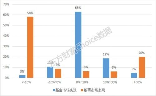 惠添财富 优选产品投资组合