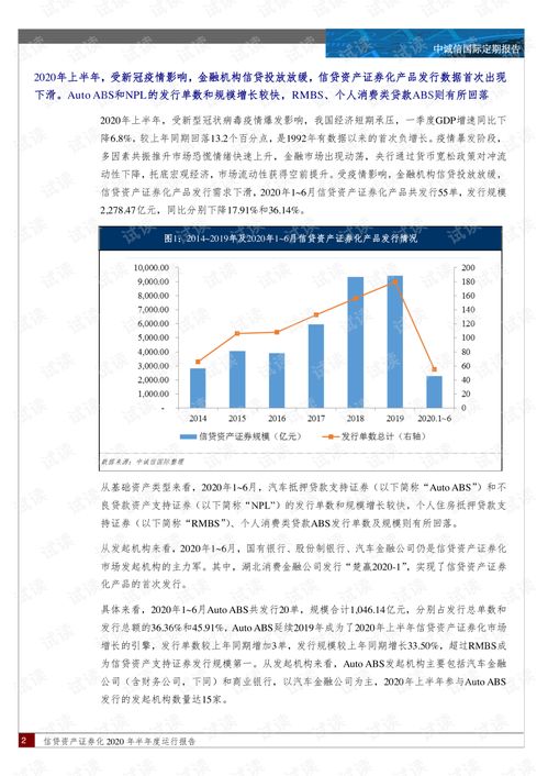 信贷资产证券化2020年半年度运行报告精品报告2020.pdf