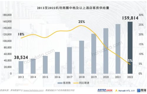 2023中国机场住宿业市场趋势研究报告 产品投资趋势解读