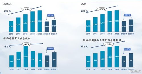 三生制药 1530.hk 核心产品保持优势,新起业务发展迅猛