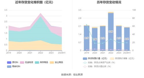 品渥食品 2024年上半年亏损1647.42万元