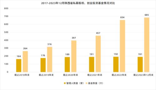 12月 内含陕西省私募基金发展概况 私募基金管理人登记及产品备案月报 2023年12月