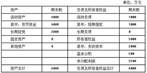 东大投资于2009年8月以2000万元货币资金投资成立了全资子公司胜利特种器材贸易公司。后因东大投资有
