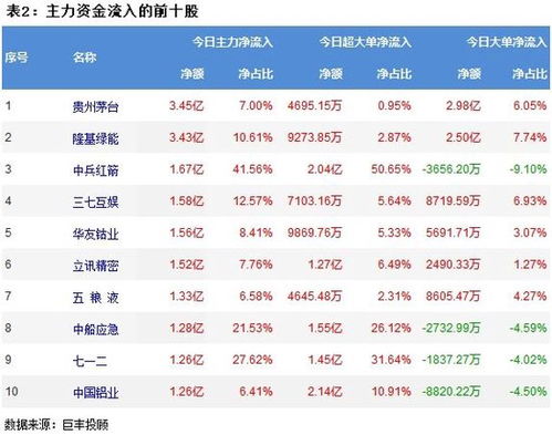 市场震荡调整 酿酒行业受青睐