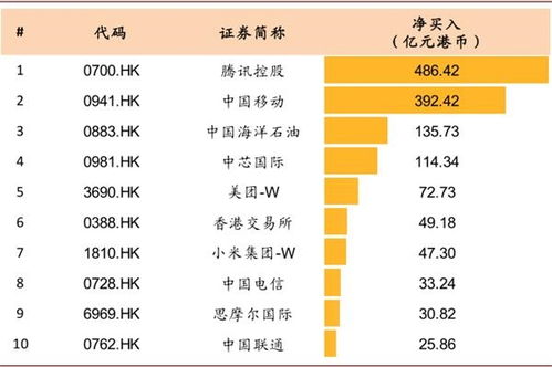 贵州汇通盛世商品交易中心 千亿资金南下 港股如何选股