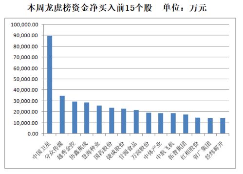 主力资金净流出1557亿 食品饮料行业净流入规模居前