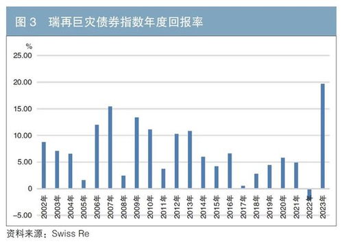 普惠保险助力完善多层次社会保障与资本市场体系