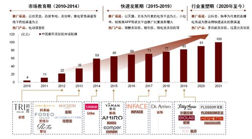 中金 个护家清用品孕育着广阔的投资机会 优秀国货品牌有望持续崛起
