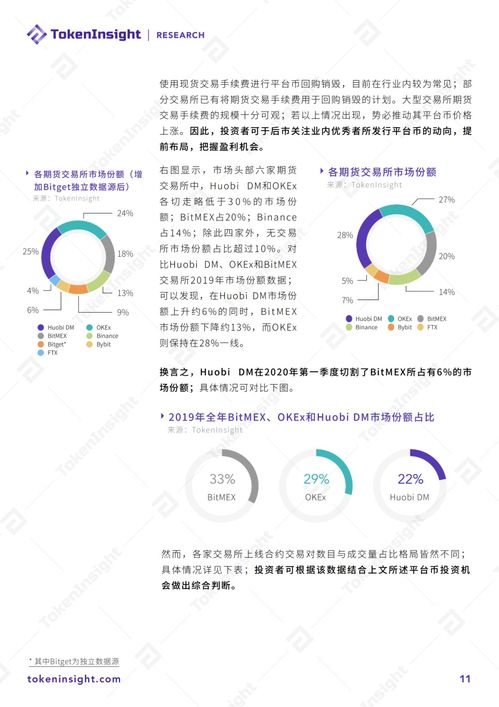 2020 q1 数字资产衍生品交易所行业研究报告暨评级更新 tokeninsight