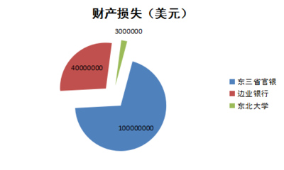 独家连载10 | 1931-1937:蒋介石出卖东北的后恶(1):绕不过的历史之痛“九一八”不抵抗