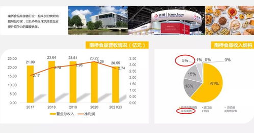 探访2000家门店,我们总结了这份万字餐饮食品供应链投资秘籍