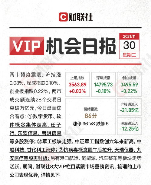a股韧性再现 数字货币 军工双双走强,下一风口花落谁家