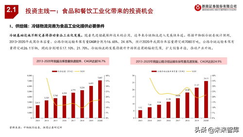 食品饮料行业投资策略 寻找结构性机会,把握三大投资主线