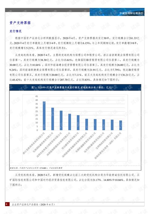 中诚信国际 企业资产证券化产品报告 2020年4月 2020.5 36页精品报告2020.pdf