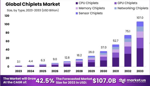 北极雄芯 获云晖资本投资,将构建可独立销售的chiplet产品库丨36氪首发