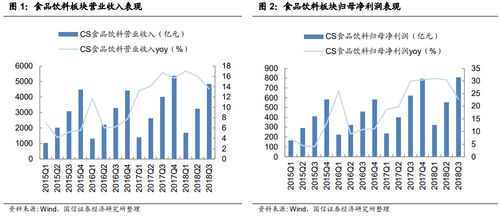 熊市中资金抱团倾向非常高的大众食品板块,聚焦有定价能力的标的