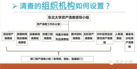 很严厉十年等一回 “家底”查到底