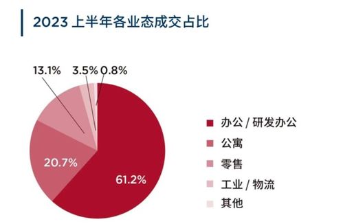 大类资产迎来配置窗口期 招商蛇口礼献高质量产品与上海共美好