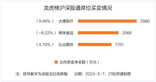 龙虎榜丨1.82亿资金今日出逃绝味食品,机构和北向资金共同净买入这2只个股 名单