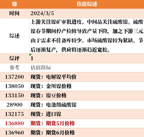 目前大宗商品的估值走到什么位置了 3 5