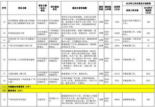 天河2019年重点建设项目出炉 总投资超2003亿元