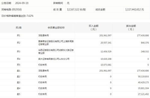 数据复盘丨主力资金加仓电力设备 传媒等行业 龙虎榜机构出逃13股