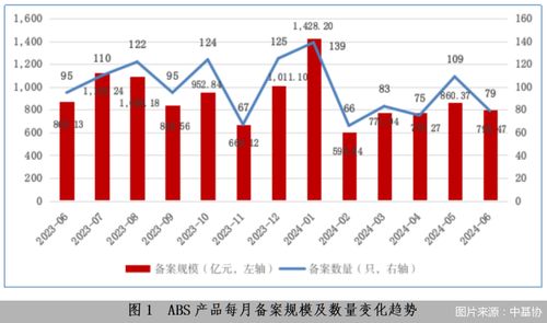 中基协 截至6月末存续企业资产证券化产品规模1.91万亿元 环比减少1.79