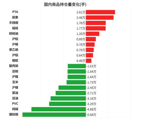 每日龙虎榜 期市资金日内净流出 螺纹钢减仓位居榜首