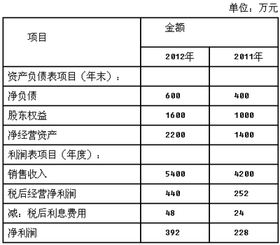 案例旭日公司财务比率分析