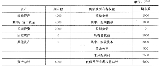 东大投资于2009年8月以2000万元货币资金投资成立了全资子公司胜利特种器材贸易公司