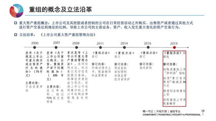 上市公司并购重组制度与案例分析丨金融学会在线分享NO.95