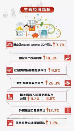 厉害!萧山上榜中国百强区前10!未来发展超乎想象!