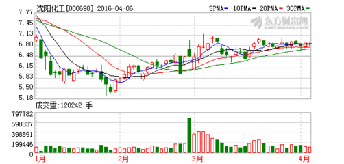 沈阳化工两独董年薪2500元 还有一位独董免费打工?-