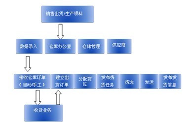江苏东大集成物流创新解决方案 _RFID世界网