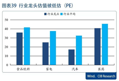 新底部3.0 实业复兴 2018年策略年度展望