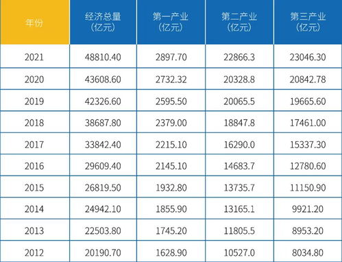 a股资本地图福建篇 165家公司市值占gdp总量超70 宁德时代一家独大