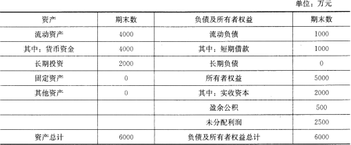 简答题]东大投资于2009年8月以2000万元货币资金投资成立了全资子公司胜利特种器材贸易公司。后因东大投资经营策略调整,拟于2014年3月终止对胜利特种器材贸易公司的投资。经对有关情况的深入 - 税务师