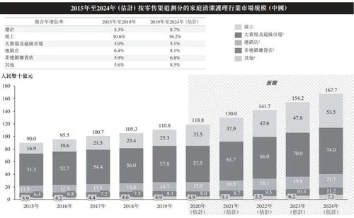 一轮蓝月亮飘向维多利亚港
