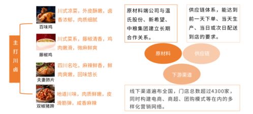 2021中国卤制品行业研究报告出炉 从资本到品牌,透露出哪些讯息