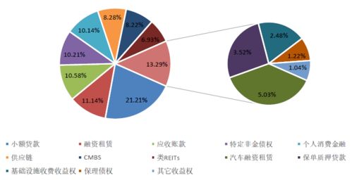 月度报告 企业资产证券化产品报告