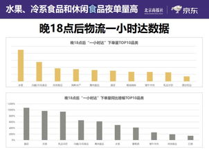 城市竞争第二战场 京东大数据告诉你如何 抢跑 夜经济