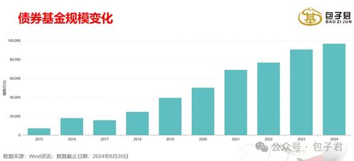 利率已低,该找更有价值的产品