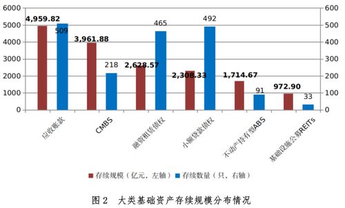 中基协 6月企业资产证券化产品新增备案规模合计869.13亿元