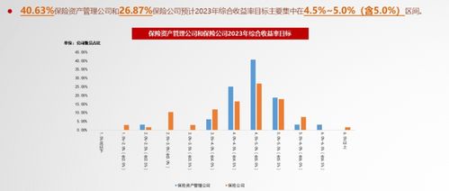 寿险公司一季度投资哪家强