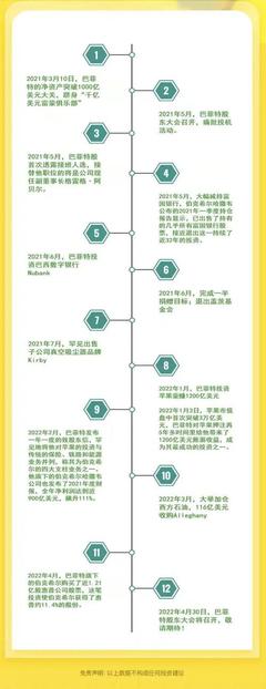 “股神”又有大动作!斥资42亿美元重仓这家公司!原因是?巴菲特近一年投资梳理!