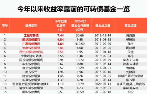 热门资产 降温 ,创近四年新低