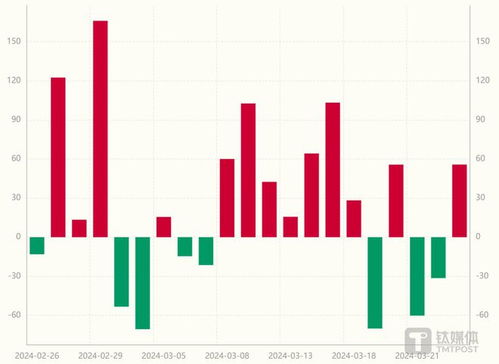 三连阴 明天向上向下 这些题材需要关注