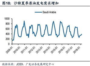 下半年股 债 汇 商品怎么走 13家券商已给出答案 附下半年投资日历