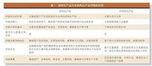 如何看懂资产证券化产品评级——来自中诚信国际的专业视角