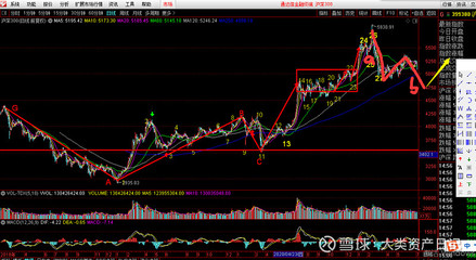 缠论方略 底背弛再现，论阶段上涨的持续性